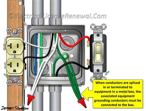 do you need to ground metal outlet box|how to ground a metal outlet.